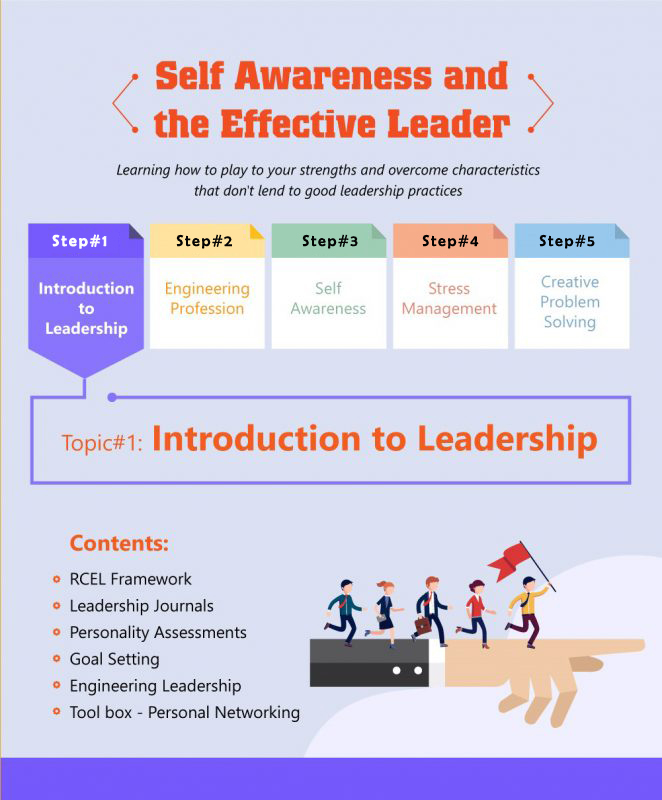Introduction to leadership