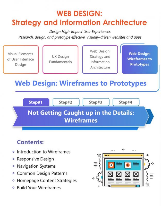 Not Getting Caught up in the Details: Wireframes