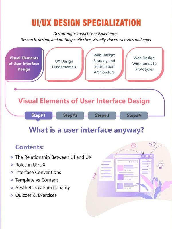 What is a user interface anyway