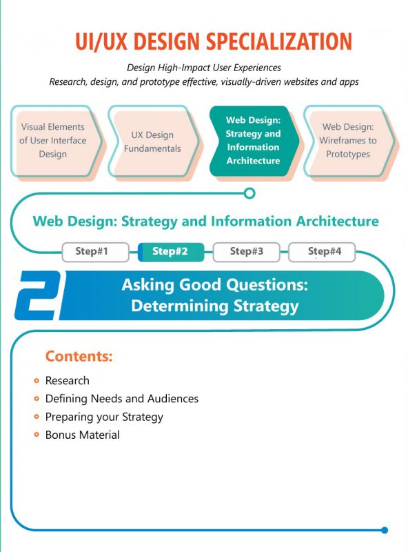 Asking Good Questions: Determining Strategy
