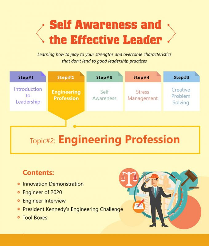 Engineering profession