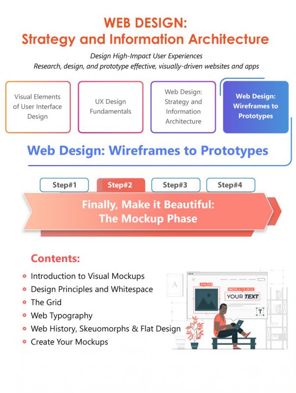 Finally, Make it Beautiful: The Mockup Phase
