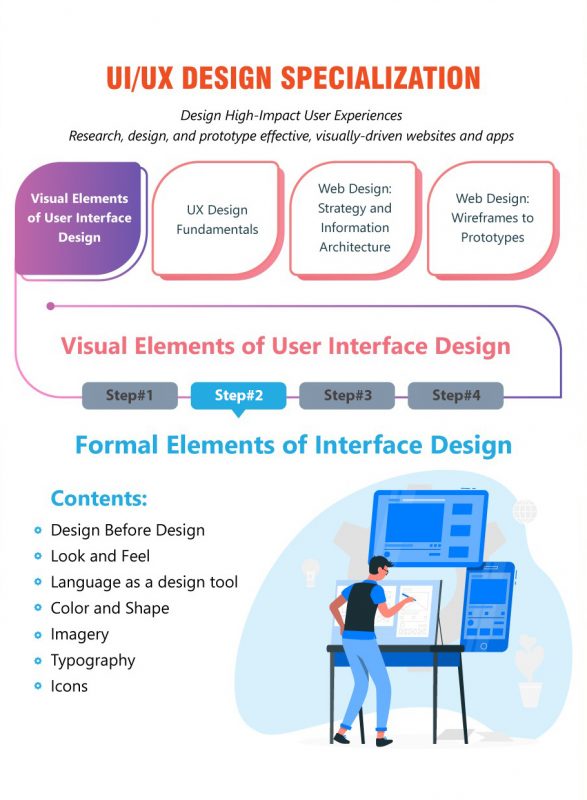 Formal Elements of Interface Design