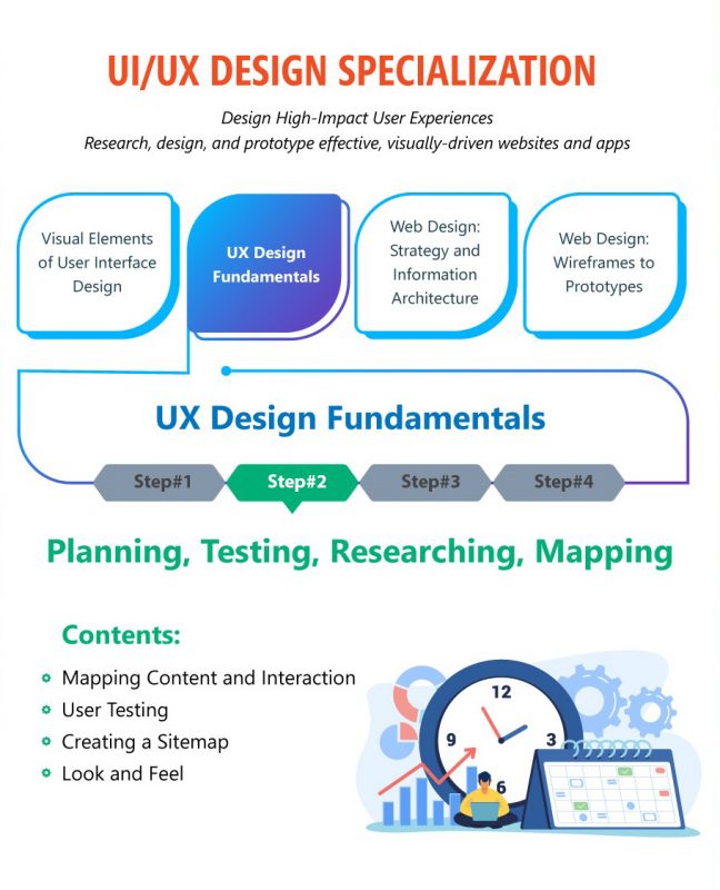 Planning, Testing, Researching, Mapping