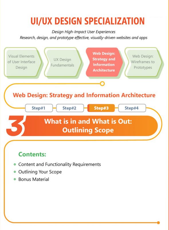 What is in and What is Out: Outlining Scope