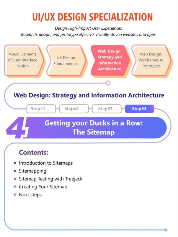 Getting your Ducks in a Row: The Sitemap