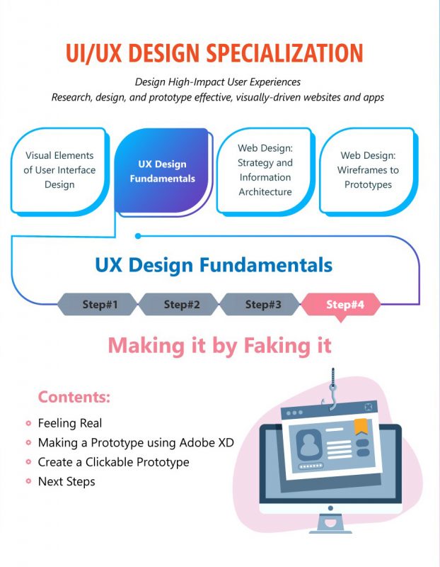 Making it by Faking it