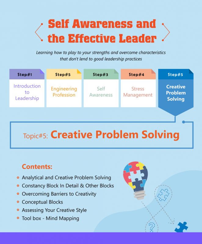 Creative problem solving