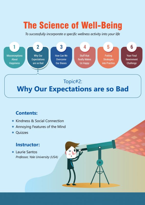 The Science of Well-Being