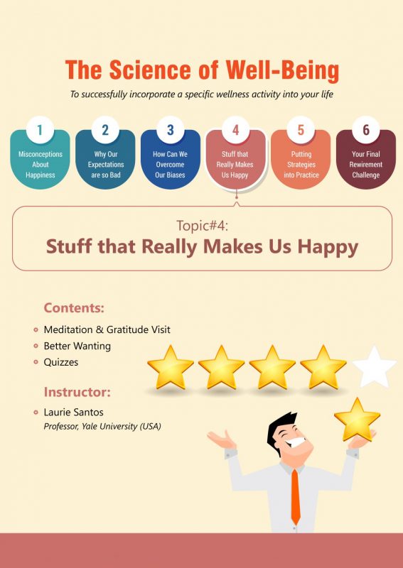 The Science of Well-Being