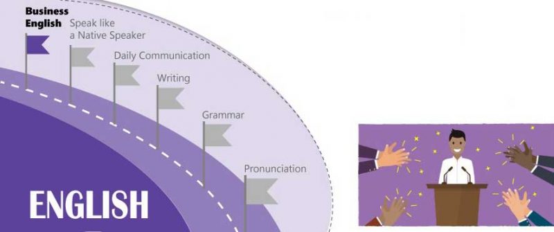 Presentations in English