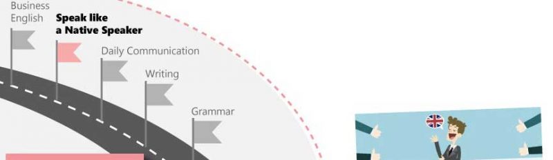 Speak English With Confidence